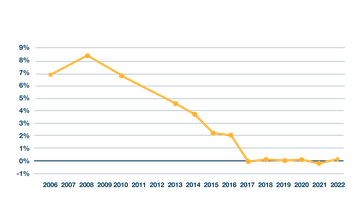 Jafnlaunalínurit - transparent.png