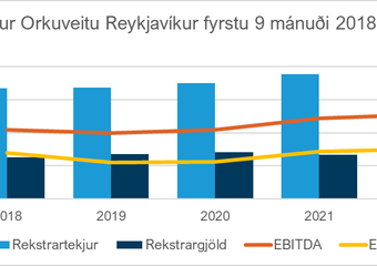 Rekstur OR F3 2022.png