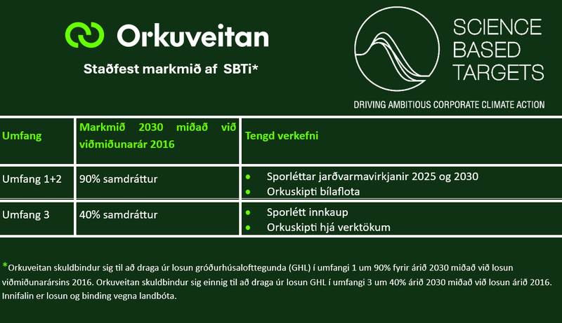 Staðfest markmið af SBTi.png