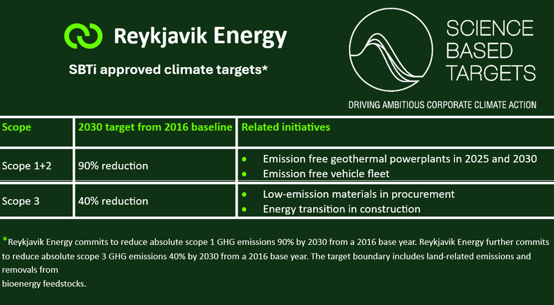 SBTi approved climate targets.png