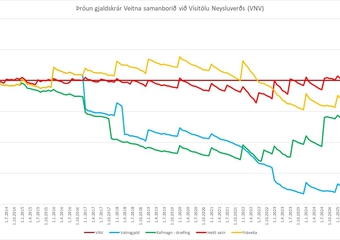 veitur_bltfcaef0f0dfcc8bc1_Þróun-gjaldskrár-Veitna-30-11-2025.jpg