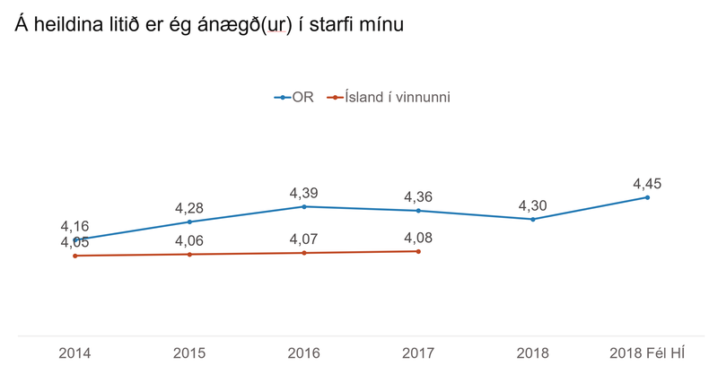 Starfsánægja