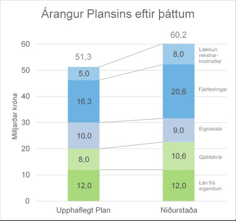 Planið