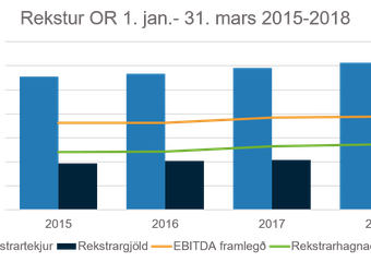 rekstur_or_f1_2015-2018_0.png