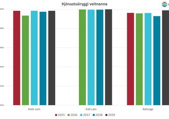 veitur_3753_thjonusta.jpg