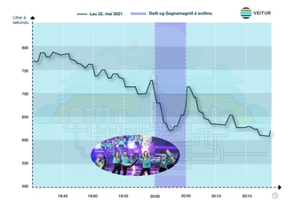 veitur_5187_veitur-eurovision-2021-01.jpg